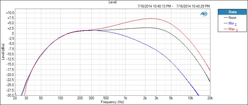 FIG.-10-Treble-Sweep | Bass Gear Magazine