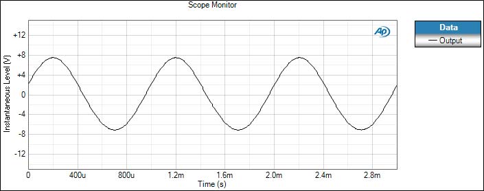 FIG.-11-2%-thd+N-Scope-Monitor | Bass Gear Magazine