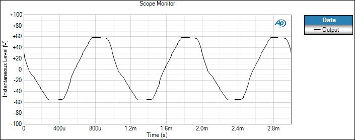 FIG.-14-10%-thd+N-Scope-Monitor | Bass Gear Magazine