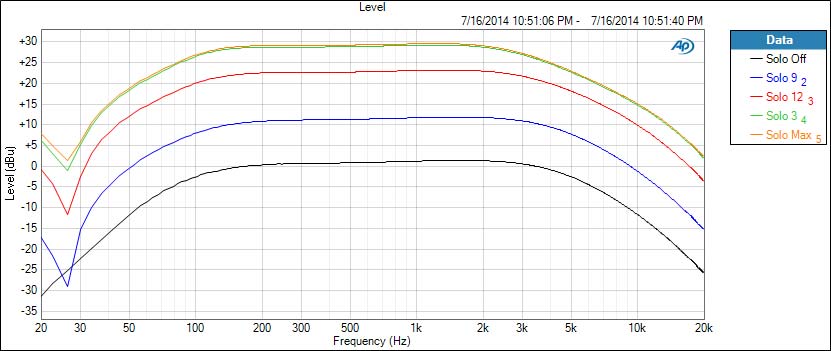 FIG.-17-Solo-Sweep | Bass Gear Magazine