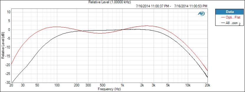 FIG.-2-All-Controls-at-Noon-v-Optimally-Flat | Bass Gear Magazine
