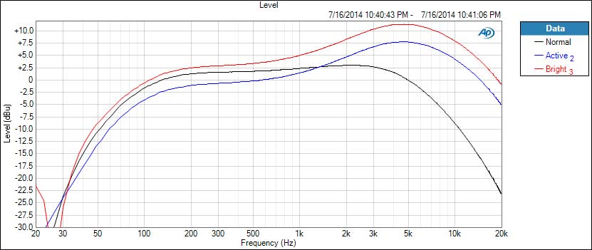FIG.-3-Normal-Active-Bright-Switch | Bass Gear Magazine