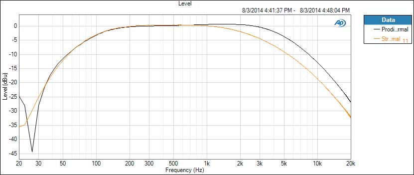 FIG.-4-Normal-of-Prodigy-vs.-Normal-Strategy | Bass Gear Magazine