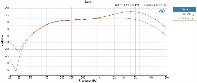 FIG.-6-Bright-Prodigy-vs.-Bright-Strategy | Bass Gear Magazine