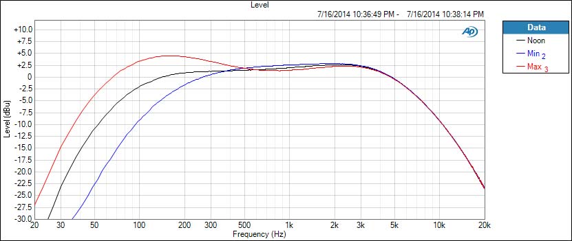 FIG.-8-Bass-Sweep | Bass Gear Magazine
