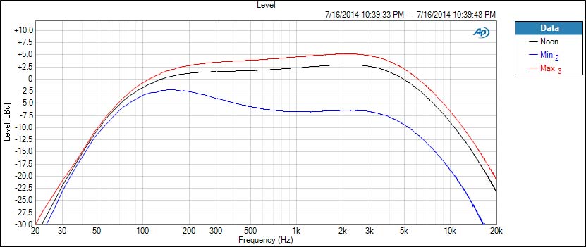 FIG.-9-Mid-Sweep | Bass Gear Magazine